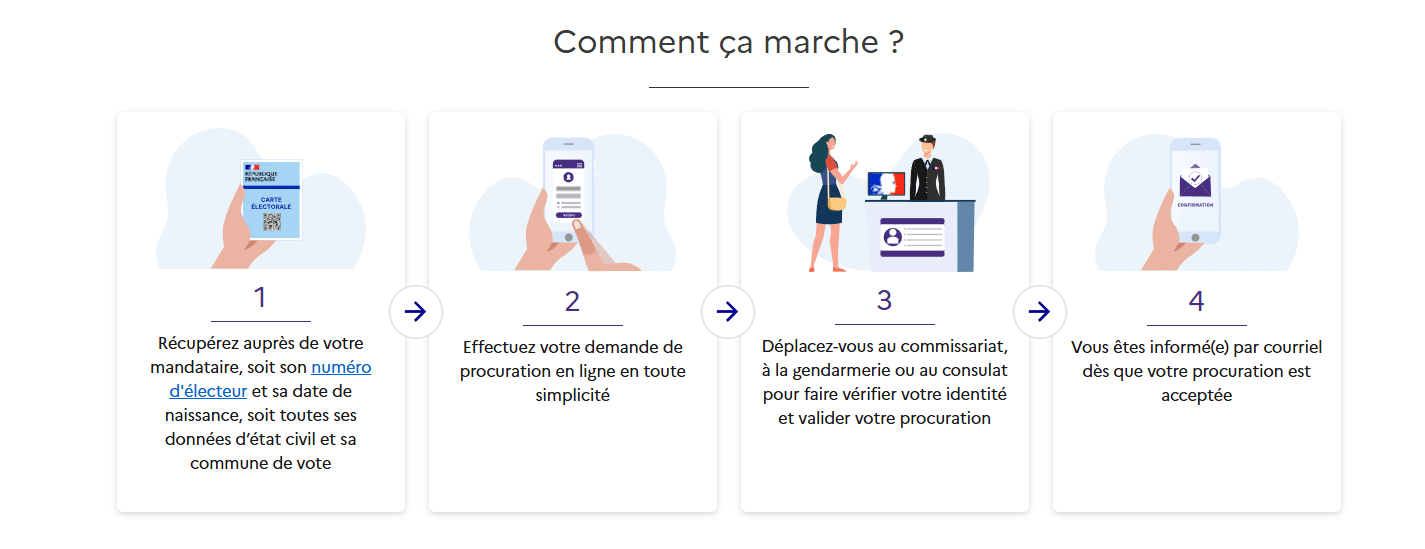 mode opératoire procuration